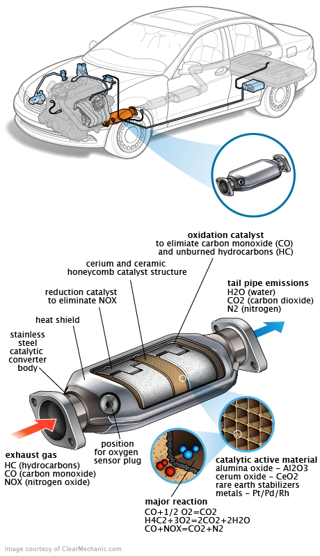 See B2526 repair manual