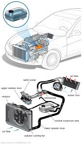 See B2526 repair manual